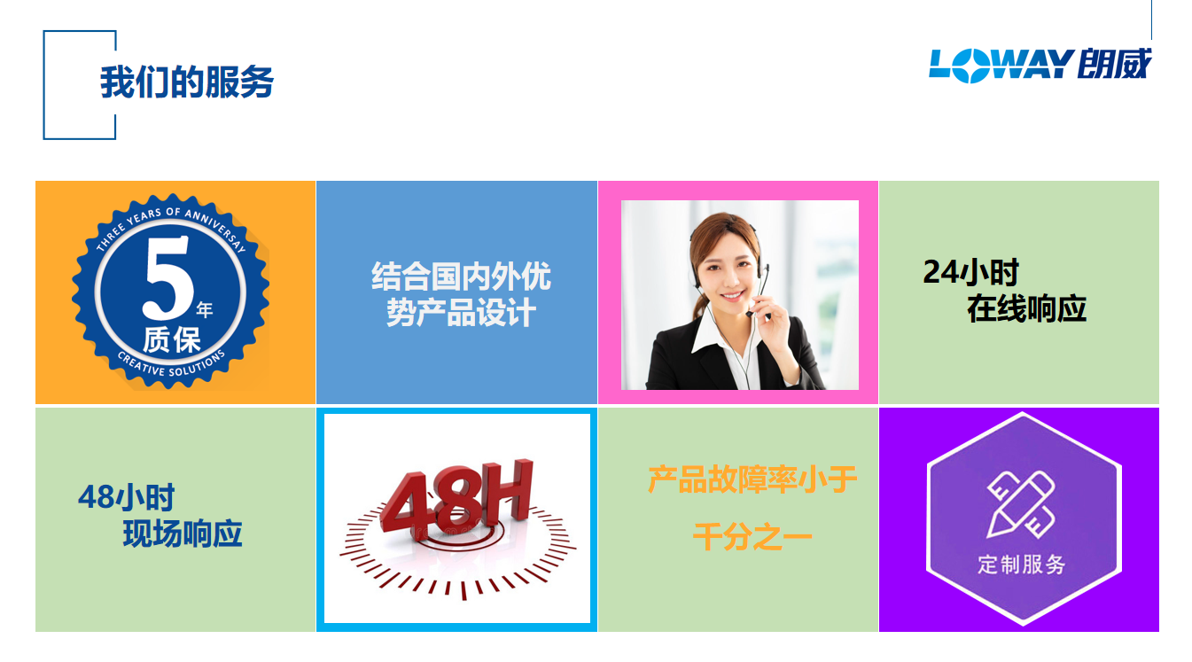 03 專(zhuān)業(yè)的服務(wù)咨詢(xún)